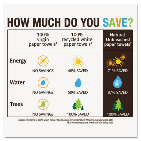 Natural Unbleached 100% Recycled Paper Kitchen Towel Rolls, 2-Ply, 11 x 9, 120/Roll, 6 Rolls/Pack